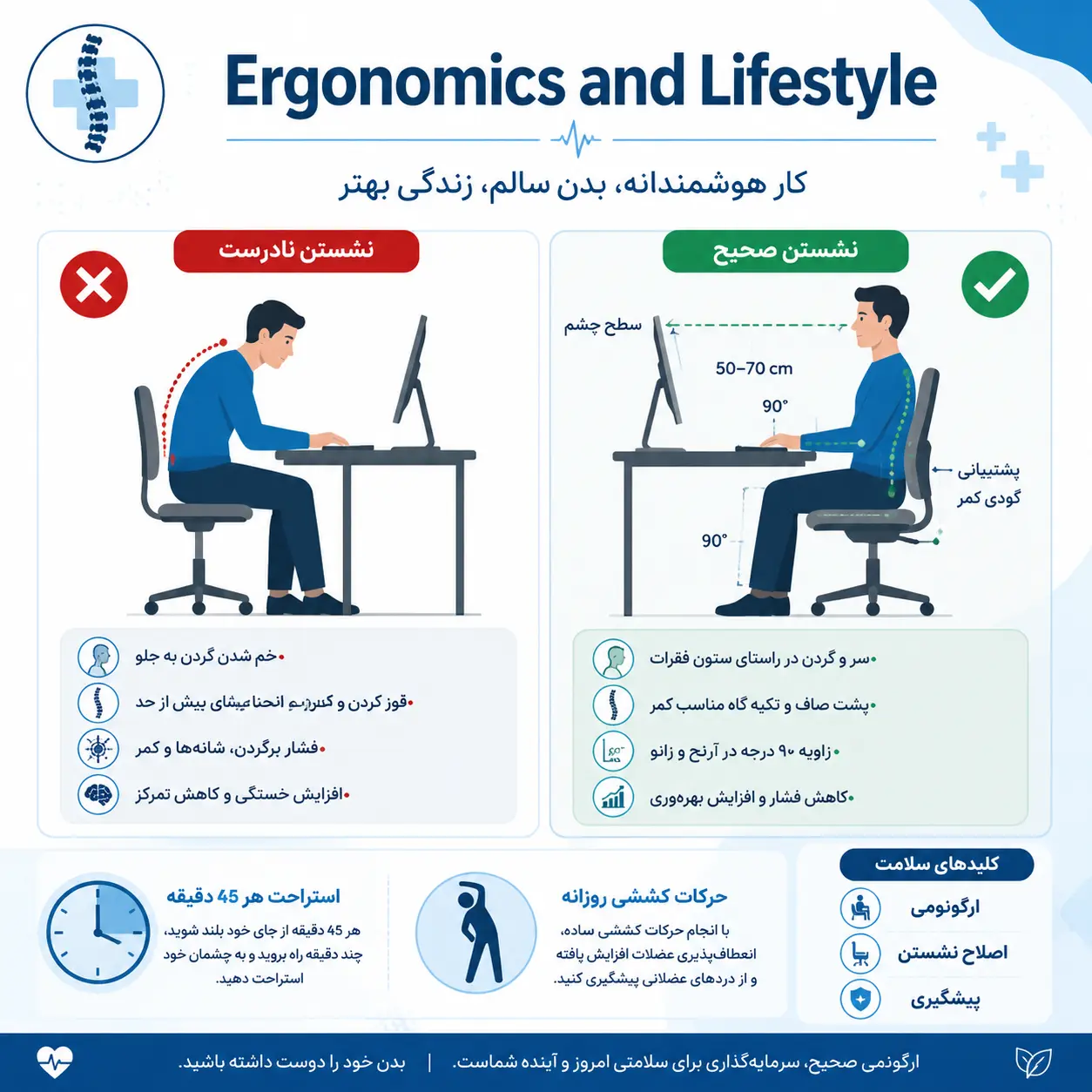 نقش سبک زندگی و ارگونومی در پیشگیری از ناهنجاری‌ها